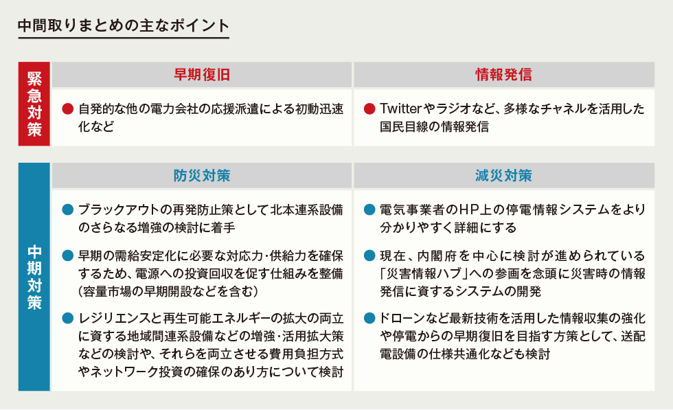 中間とりまとめの主なポイント