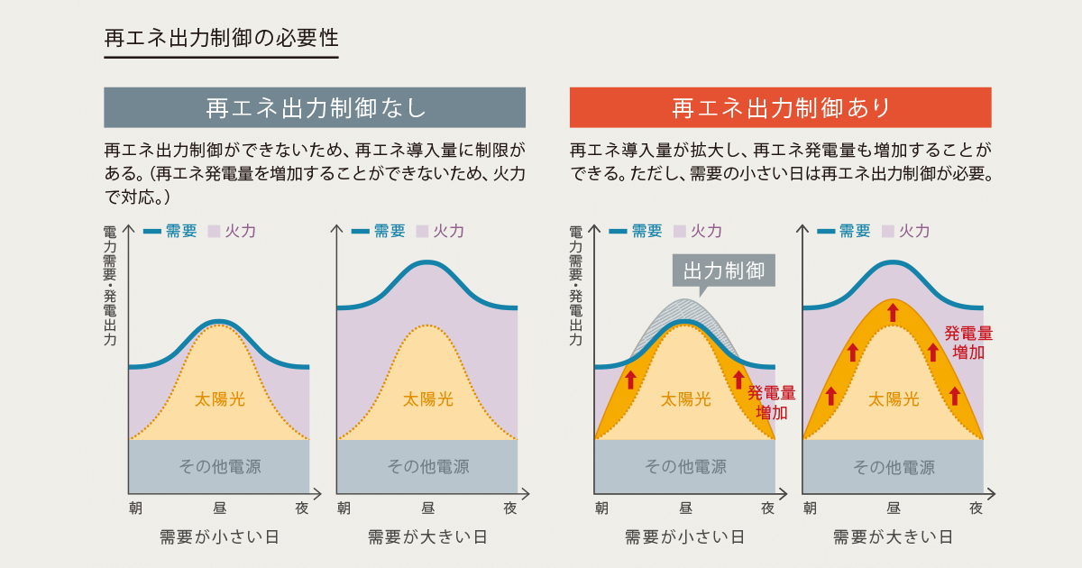 vol.64 FOCUS｜Enelog（エネログ）