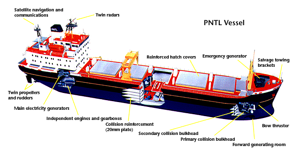 PNTL Vessel
