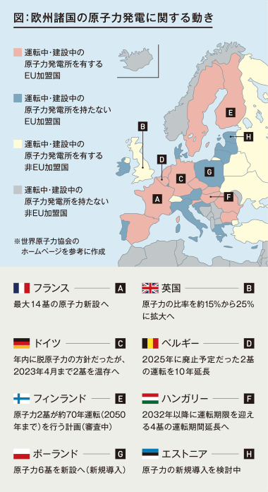 図：欧州諸国の原子力発電に関する動き