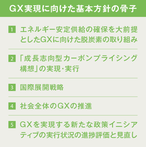 GX実現に向けた基本方針の骨子