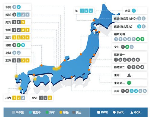 日本の原子力発電所稼働状況一覧：イメージ
