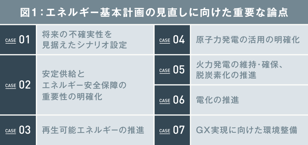 図1:エネルギー基本計画の見直しに向けた重要な論点