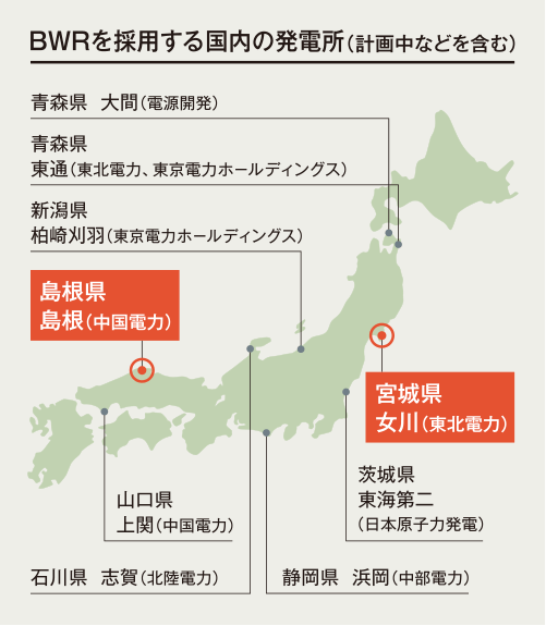 BWRを採用する国内の発電所(計画中などを含む)