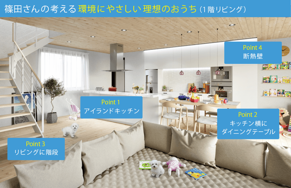 篠田さんの考える環境にやさしい理想のおうち（1階リビング）