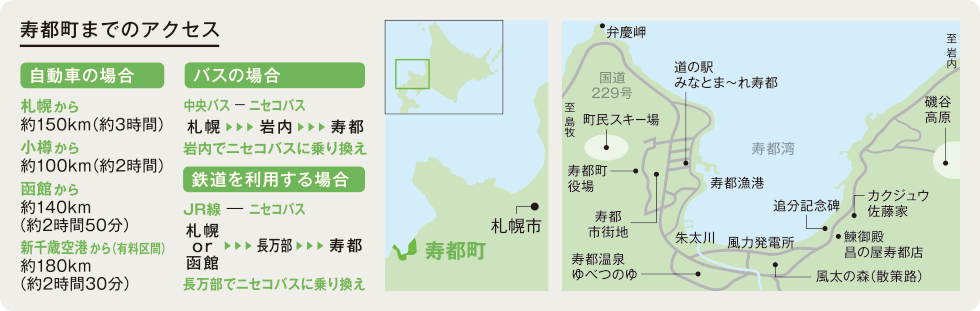 寿都町までのアクセス