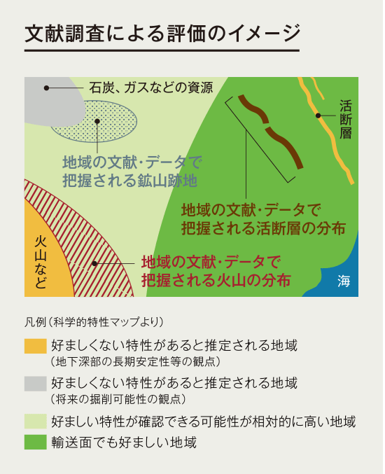 文献調査による評価のイメージ