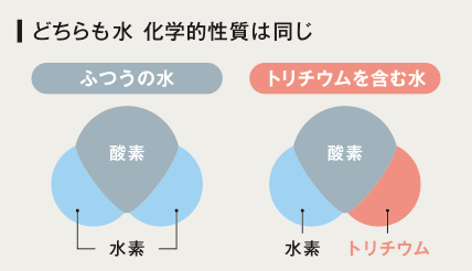 どちらも水化学的性質は同じ