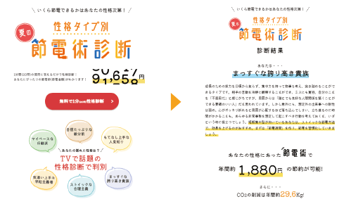 性格タイプ別 節電術診断