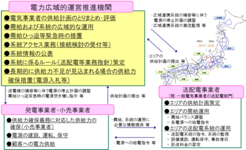 推進 電力 広域 機関 運営 的 電力小売全面自由化に向けて「広域機関」が本格稼働へ ―