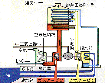 発電 仕組み 火力