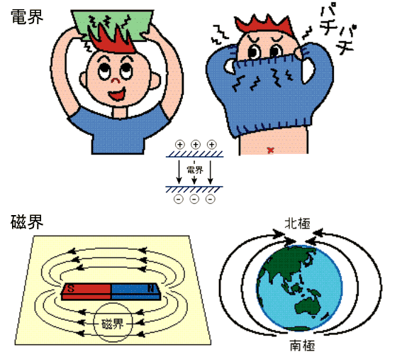 自然界の電気と電磁界 送電のしくみ 電気事業連合会