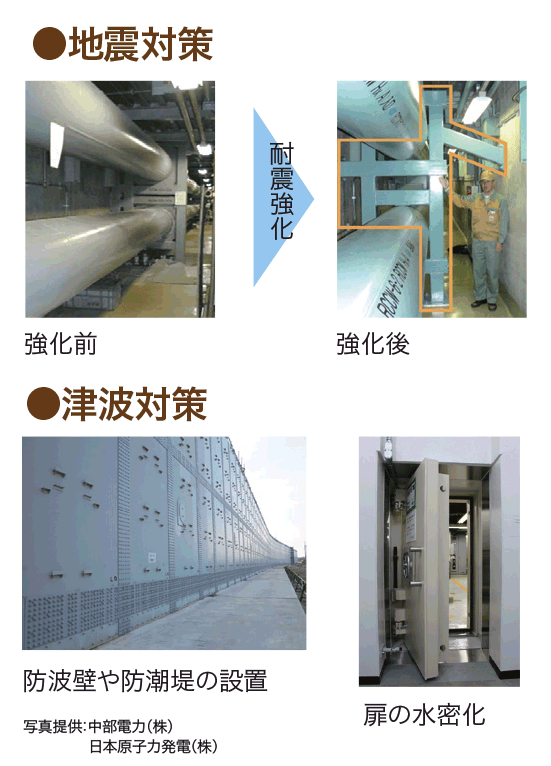 原子力発電所の安全対策 原子力発電所の取り組み 電気事業連合会