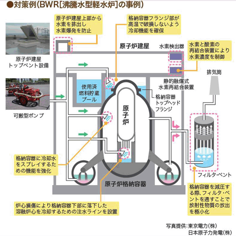 原子力発電所の安全対策 原子力発電所の取り組み 電気事業連合会