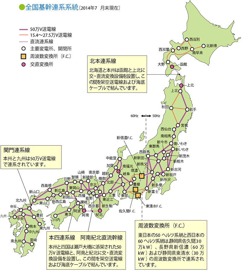 全国を連携する送電線 安定供給に向けた取り組み 電気事業連合会