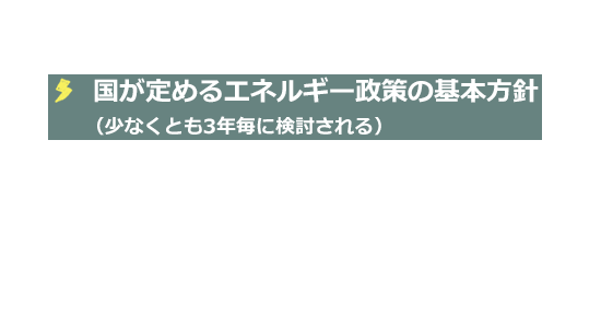 国が定めるエネルギー政策の基本方針