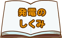 発電のしくみ