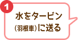 1 水をタービン（羽根車）に送る