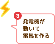 3 発電機が動いて電気を作る