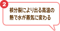 2 核分裂により出る高温の熱で水が蒸気に変わる