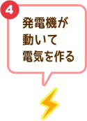 4 発電機が動いて電気を作る