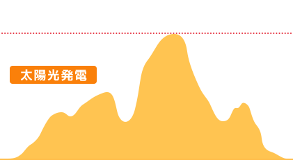 太陽光発電