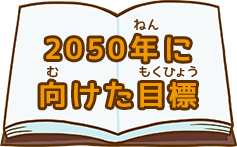 2050年に向けた目標