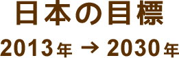 日本の目標 2013年→2030年