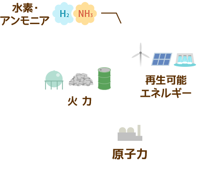 火力 原子力 再生可能エネルギー