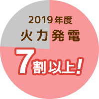 2019年度火力発電7割以上！