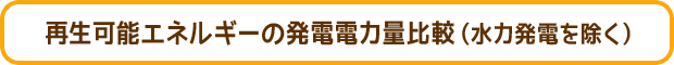 再生可能エネルギーの発電電力量比較