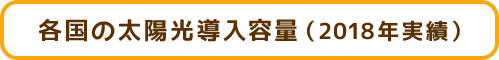 各国の太陽光導入容量（2018年実績）