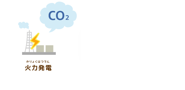 火力発電 CO2を出す
