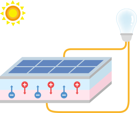 太陽光発電のしくみ