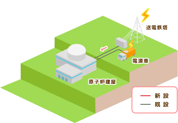 燃料を冷やすために