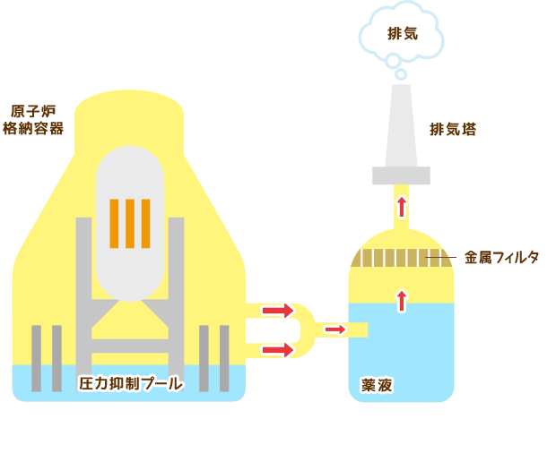 万が一に備えて