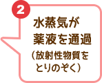 2 水蒸気が薬液を通過（放射性物質をとりのぞく）