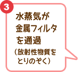 3 水蒸気が金属フィルタを通過（放射性物質をとりのぞく）