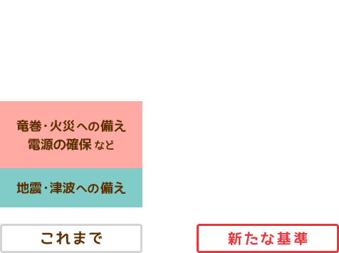 これまでと新たな基準