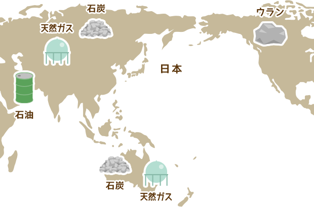 世界から輸入されるエネルギー資源