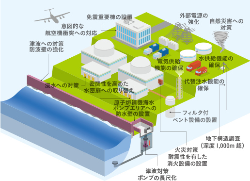 原子力発電の安全を守るしくみ