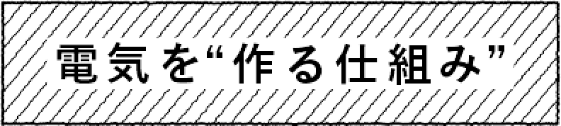 電気を'作る仕組み'