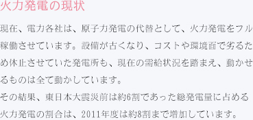 火力発電の現状