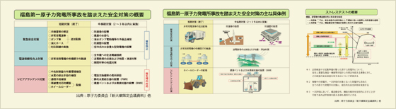 福島第一原子力発電所事故を踏まえた安全対策の概要・福島第一原子力発電所事故を踏まえた安全対策の主な具体例・ストレステストの概要