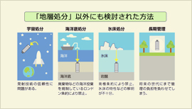 地層処分以外に検討された方法