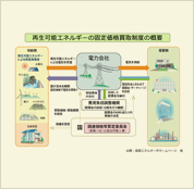 新制度のイメージ